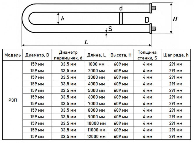 Регистр отопления РЗП-2x159x4,0-2000 из стальных труб змеевиковый двухрядный с плоскими заглушками