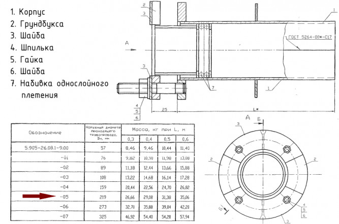 Сальник Ду 219 С-3 L=400мм нажимной 5.905-26.08.1-9.05