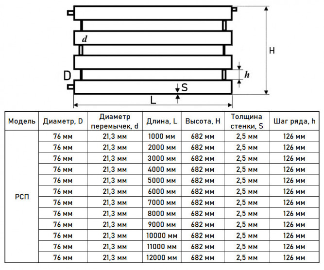 Регистр отопления РСП-4x76x2,5-6000 из стальных труб секционный четырехрядный с плоскими заглушками