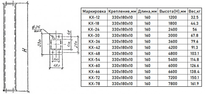 Колонна КХ-60 Серия 1.450.3-7.94 стальная
