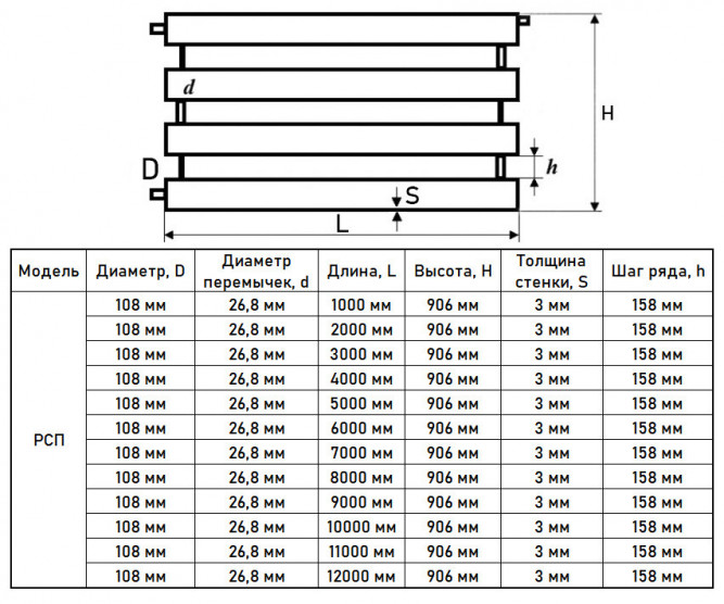 Регистр отопления РСП-4x108x3,0-4000 из стальных труб секционный четырехрядный с плоскими заглушками