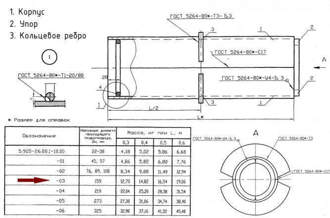 Сальник Ду 159 С-4 L=600мм набивной 5.905-26.08.1-10.03