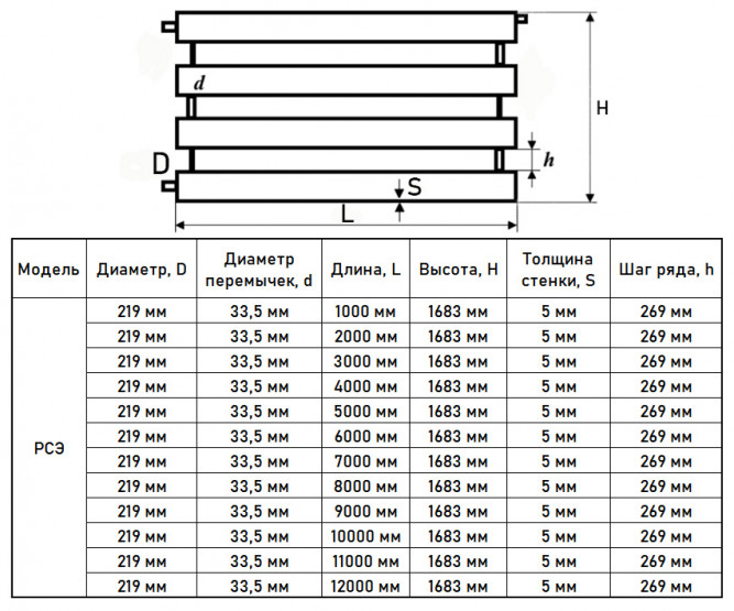 Регистр отопления РСЭ-4x219x5,0-1000 из стальных труб секционный четырехрядный с эллиптическими заглушками