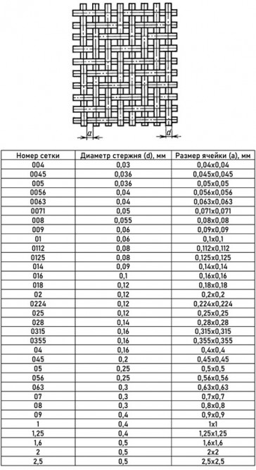 Сетка никелевая 0,63x0,63x0,3 НП2 ГОСТ 6613-86