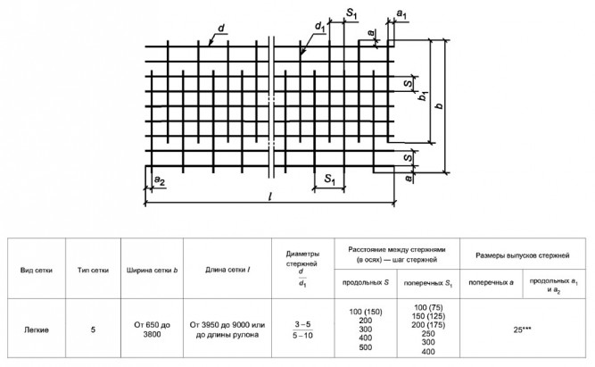 Сетка ВР-1 50x50x5 из арматурной проволоки стальная сварная ГОСТ 23279-2012