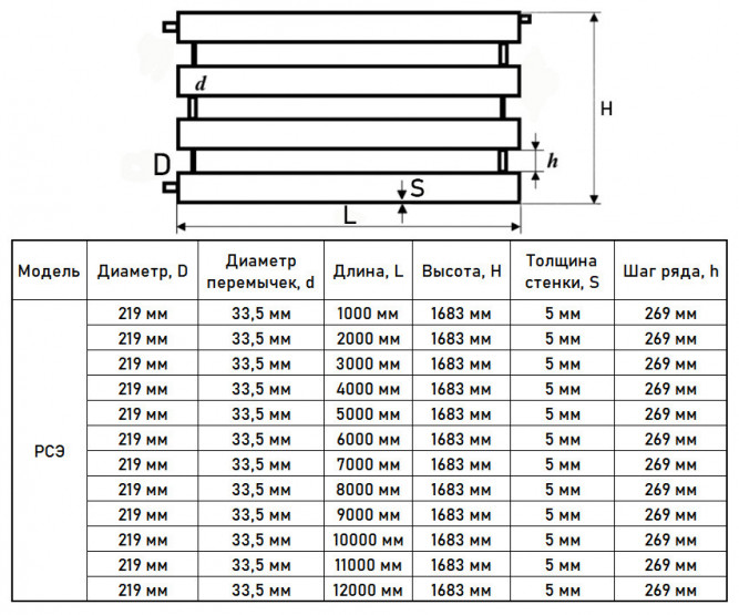 Регистр отопления РСЭ-4x219x5,0-10000 из стальных труб секционный четырехрядный с эллиптическими заглушками