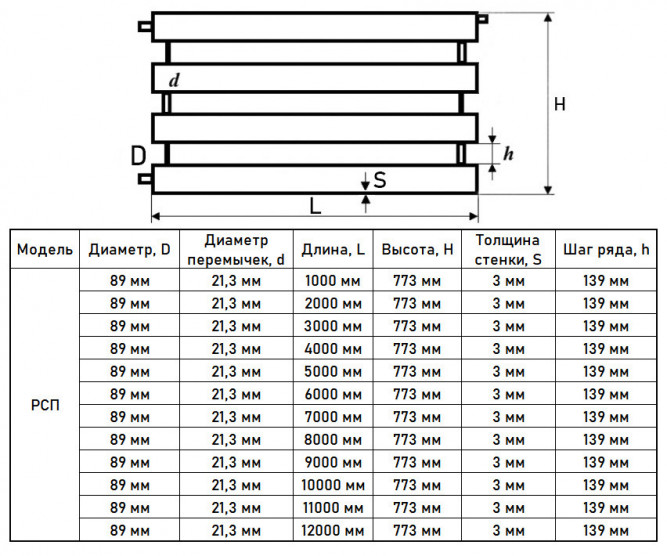 Регистр отопления РСП-4x89x3,0-12000 из стальных труб секционный четырехрядный с плоскими заглушками
