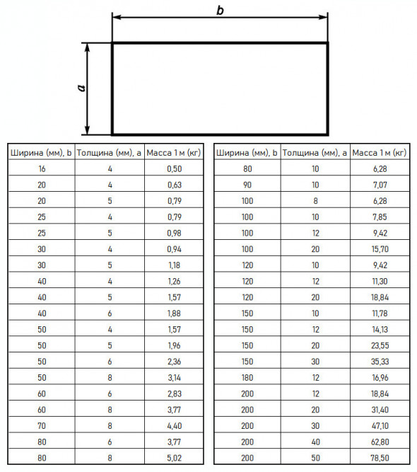 Полоса стальная горячекатаная 65Г 16х4 мм ГОСТ 103-2006 7850 кг/м3 прямоугольная