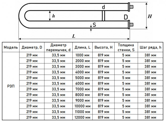 Регистр отопления РЗП-2x219x5,0-2000 из стальных труб змеевиковый двухрядный с плоскими заглушками