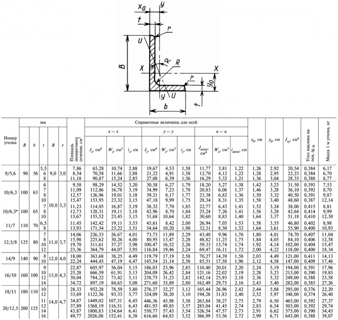 Уголок неравнополочный г/к 180х110х10 мм С345 ГОСТ 8510-93 стальной горячекатаный