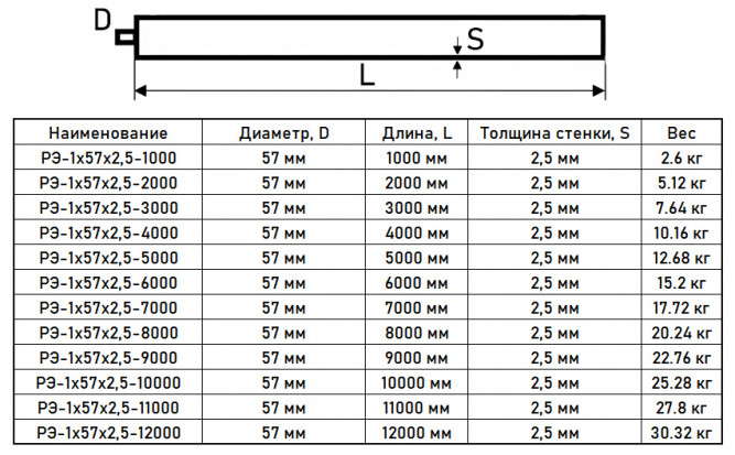 Регистр отопления РЭ-1x57x2,5-8000 из стальных труб однорядный с эллиптическими заглушками