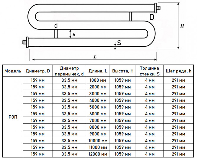 Регистр отопления РЗП-3x159x4,0-1000 из стальных труб змеевиковый трёхрядный с плоскими заглушками