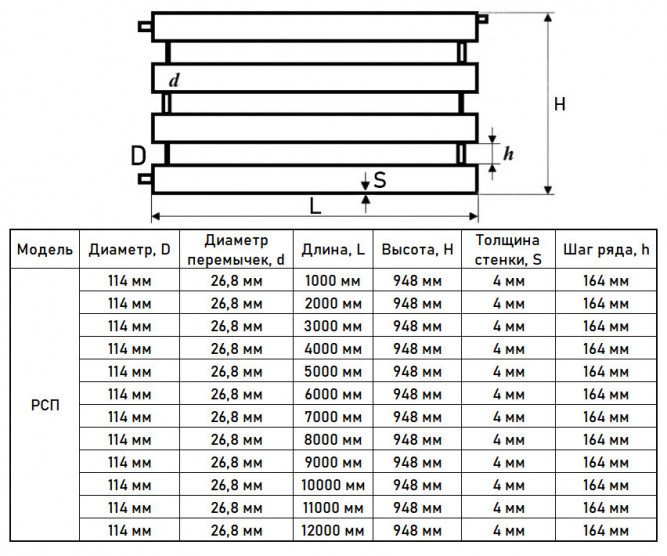 Регистр отопления РСП-4x114x4,0-3000 из стальных труб секционный четырехрядный с плоскими заглушками