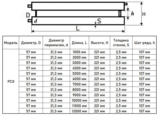 Регистр отопления РСЭ-2x57x2,5-9000 из стальных труб секционный двухрядный с эллиптическими заглушками
