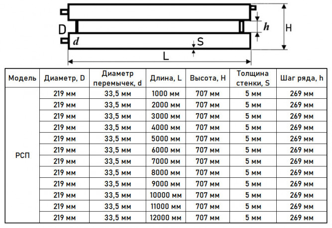 Регистр отопления РСП-2x219x5,0-8000 из стальных труб секционный двухрядный с плоскими заглушками