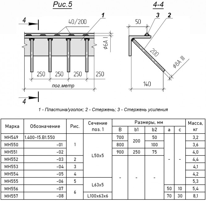 Закладное изделие МН 555 для Ж/Б конструкций 1.400-15.В1.550-06