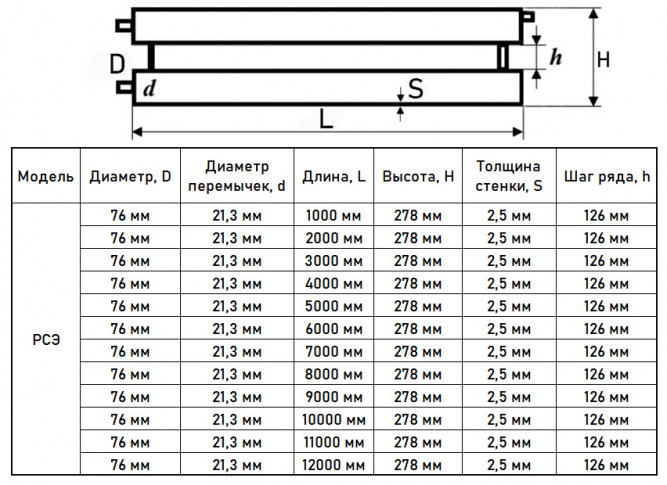 Регистр отопления РСЭ-2x76x2,5-1000 из стальных труб секционный двухрядный с эллиптическими заглушками