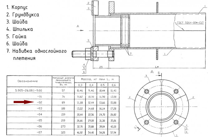 Сальник Ду 89 С-3 L=300мм нажимной 5.905-26.08.1-9.02