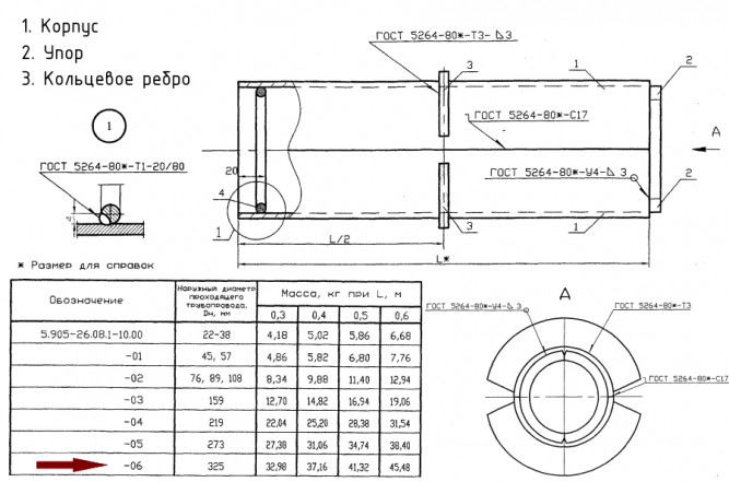 Сальник Ду 325 С-4 L=400мм набивной 5.905-26.08.1-10.06