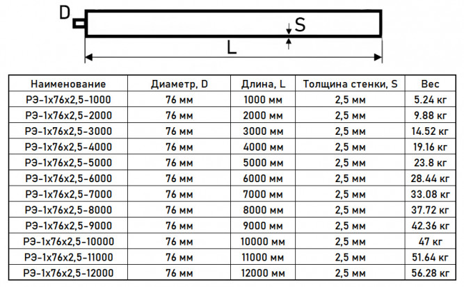 Регистр отопления РЭ-1x76x2,5-4000 из стальных труб однорядный с эллиптическими заглушками