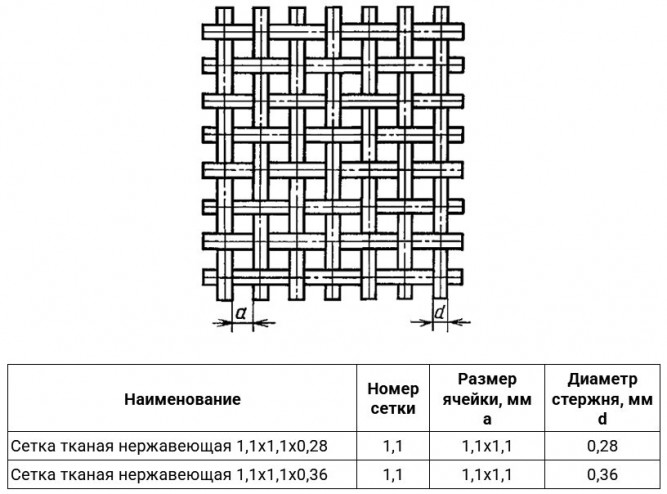 Сетка тканая нержавеющая 1,1х1,1х0,28 AISI 321 ГОСТ 3826-82