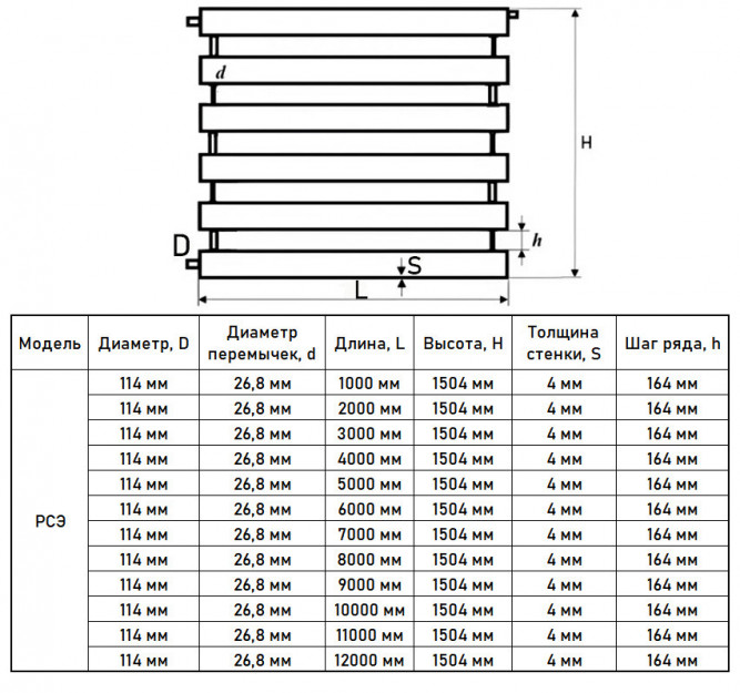 Регистр отопления РСЭ-6x114x4,0-8000 из стальных труб секционный шестирядный с эллиптическими заглушками