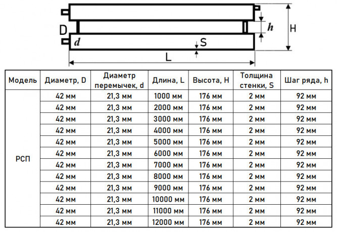 Регистр отопления РСП-2x42x2,0-3000 из стальных труб секционный двухрядный с плоскими заглушками